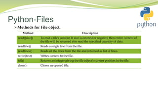 Python-Files
 Methods for File object:
Method Description
read([size]) To read a file’s content. If size is omitted or negative then entire content of
the file will be returned else read the specified quantity of data.
readline() Reads a single line from the file.
readlines() Reads all the lines from the file and returned as list of lines.
write(text) Writes content to the file.
tell() Returns an integer giving the file object’s current position in the file.
close() Closes an opened file.
 