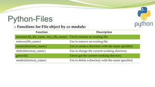 Python-Files
 Functions for File object by os module:
,
Function Description
rename(old_file_name new_file_name) Use to rename an existing file.
)remove(file_name Use to remove an existing file.
mkdir(directory_name) Use to create a directory with the name specified.
chdir(directory_name) Use to change the current working directory.
getcwd() Use to get the current working directory.
rmdir(directory_name) Use to delete a directory with the name specified.
 