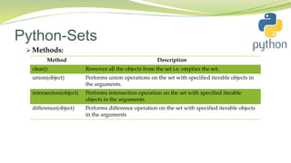 Python-Sets
 Methods:
Method Description
clear() Removes all the objects from the set i.e. empties the set.
union(object) Performs union operations on the set with specified iterable objects in
the arguments.
intersection(object) Performs intersection operation on the set with specified iterable
objects in the arguments.
difference(object) Performs difference operation on the set with specified iterable objects
in the arguments
 
