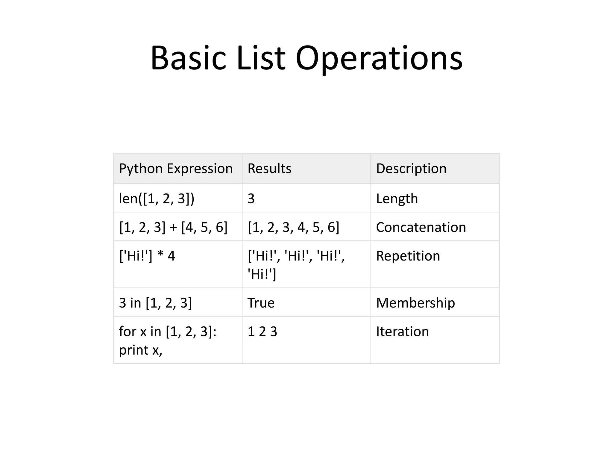 Python ppt | PPTX | Programming Languages | Computing