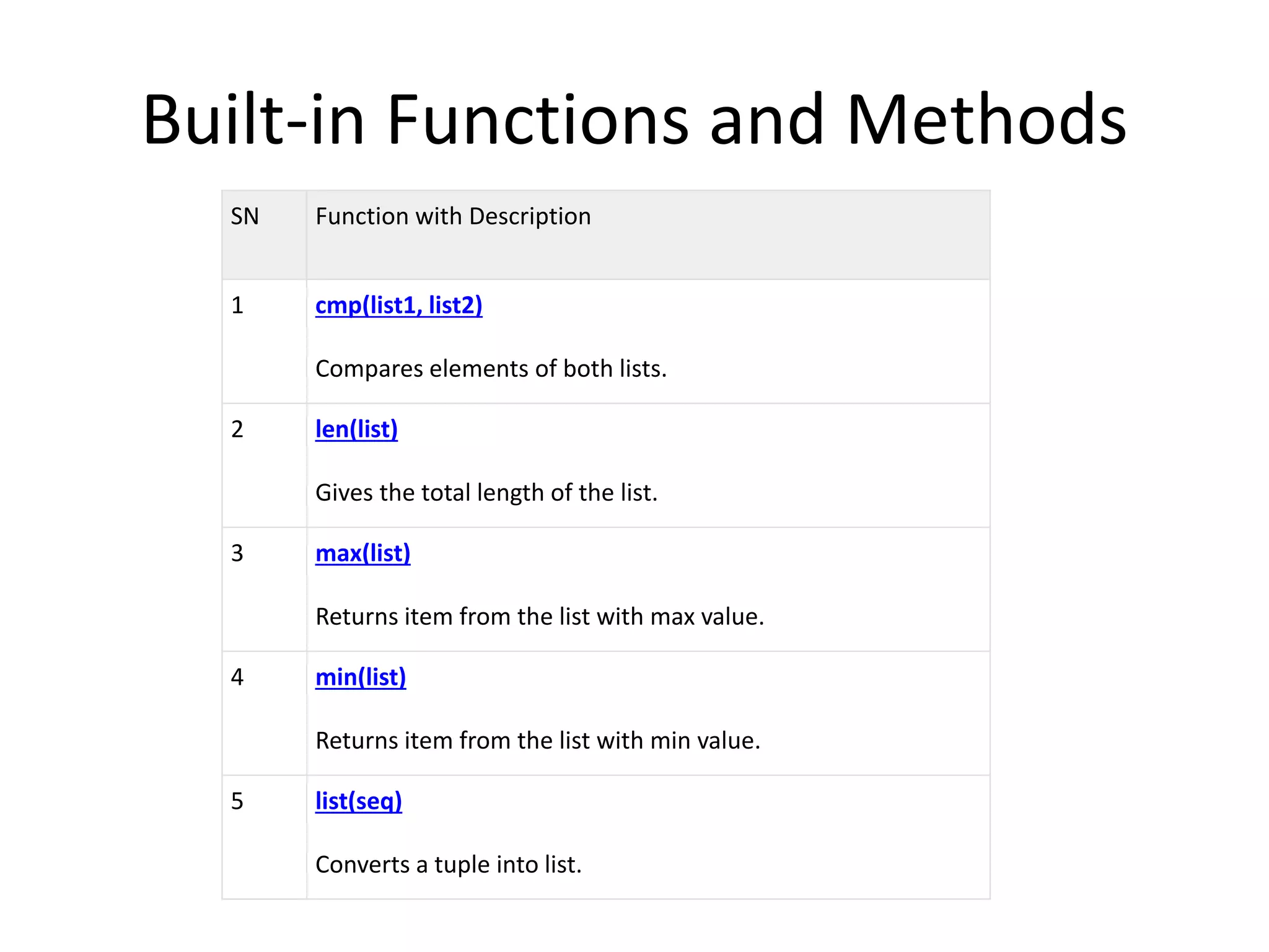 Python ppt | PPTX | Programming Languages | Computing