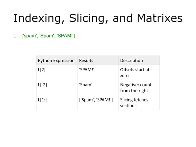 Python ppt | PPTX | Programming Languages | Computing