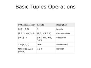 Python Exxpression Example Python ppt | PPTX