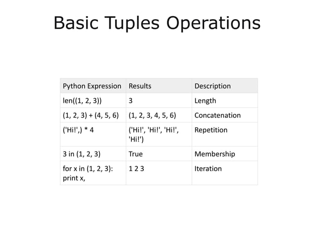 Python ppt | PPT