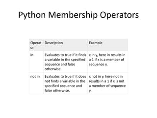 Python ppt | PPTX