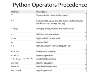 Python ppt | PPT