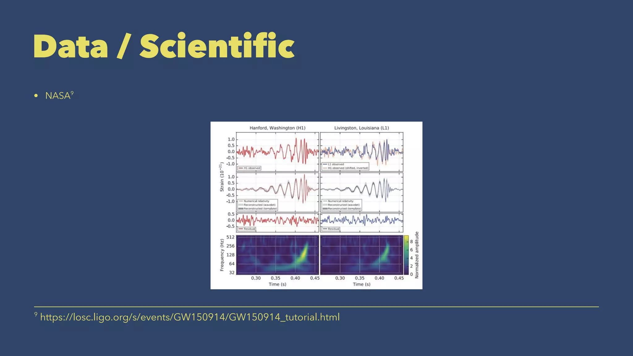 Data / Scientiﬁc
• NASA9
9
https://losc.ligo.org/s/events/GW150914/GW150914_tutorial.html
 