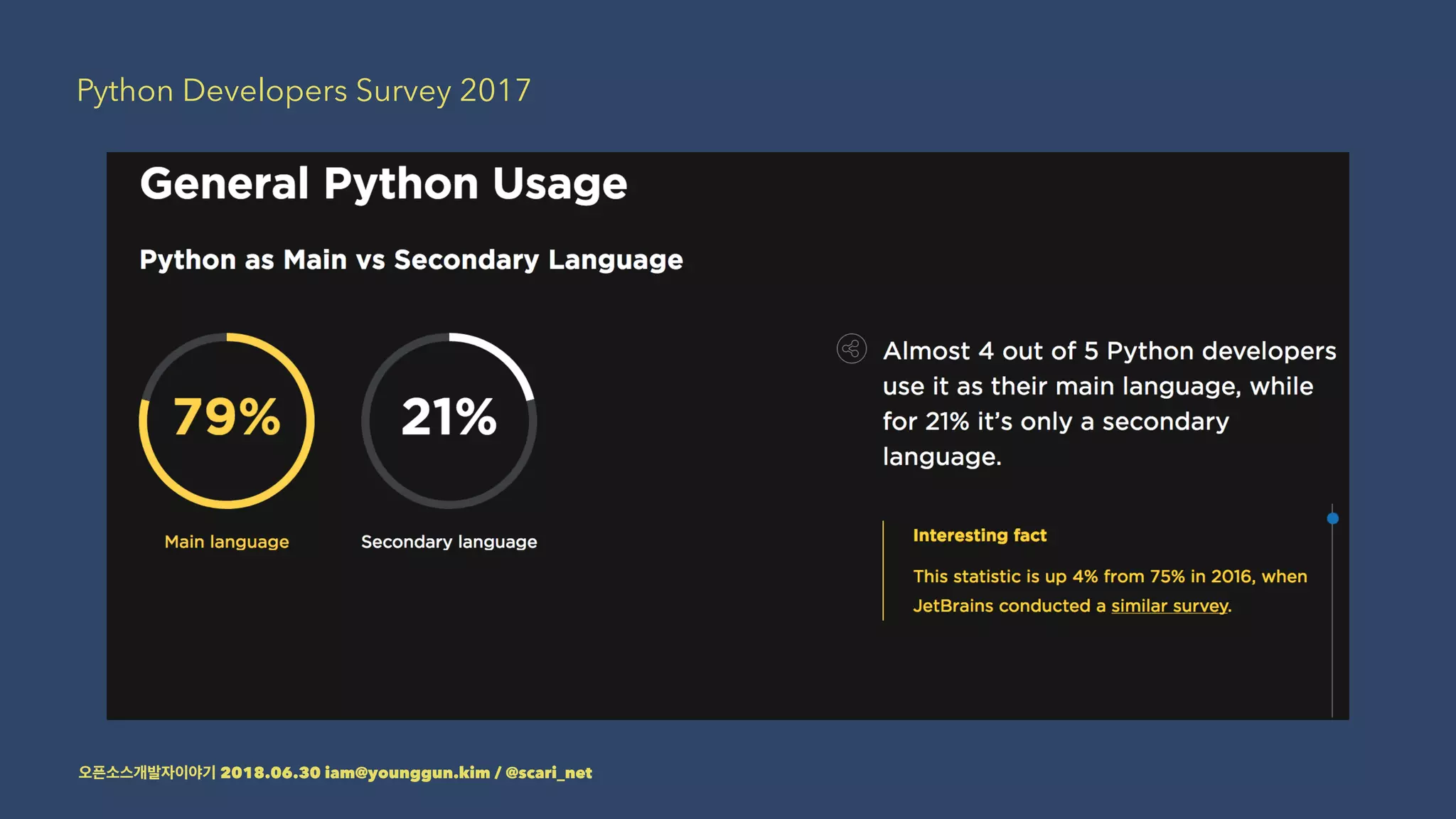 Python Developers Survey 2017
2018.06.30 iam@younggun.kim / @scari_net
 