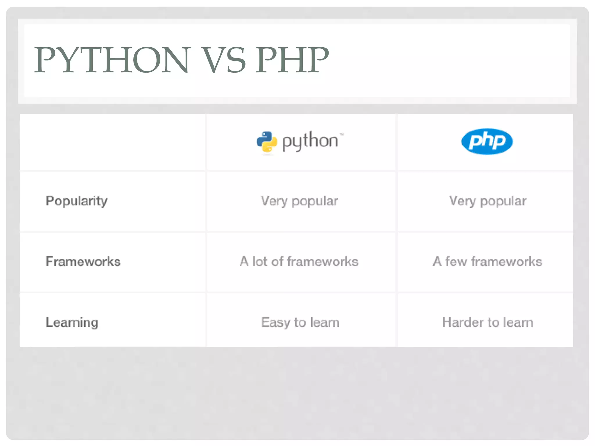 PYTHON VS PHP 