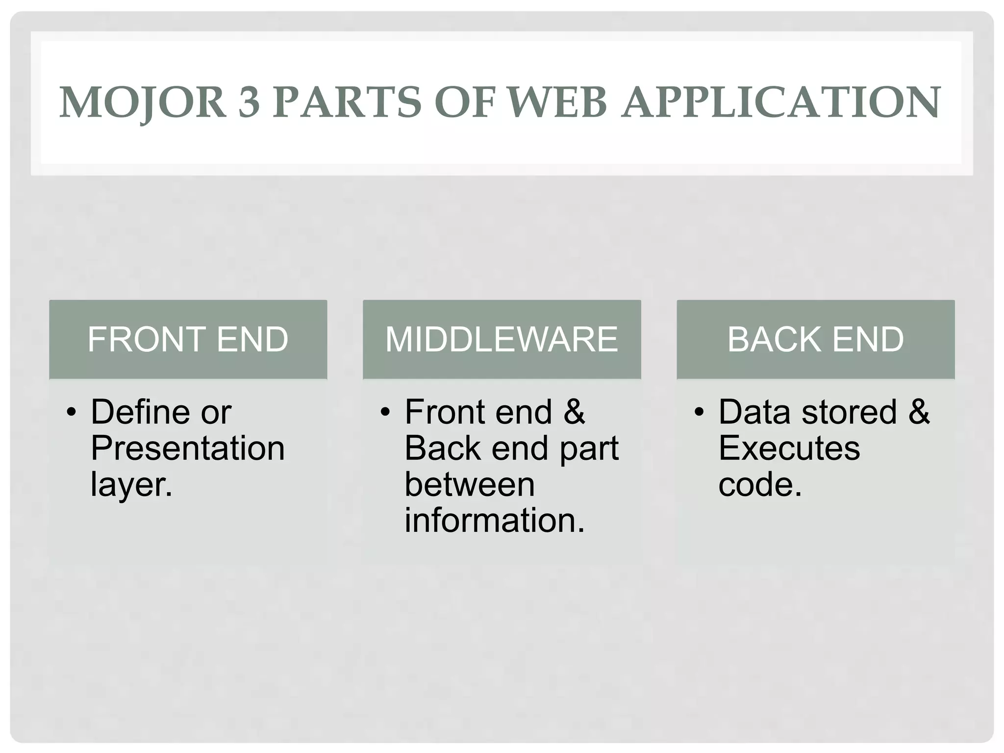 MOJOR 3 PARTS OF WEB APPLICATION FRONT END • Define or Presentation layer. MIDDLEWARE • Front end & Back end part between information. BACK END • Data stored & Executes code. 