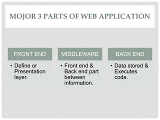 Python as Web Development | PPT