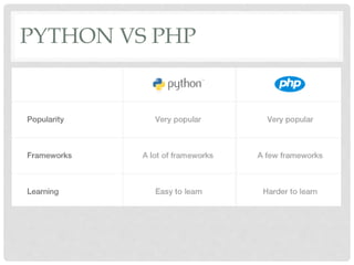 PYTHON VS PHP
 