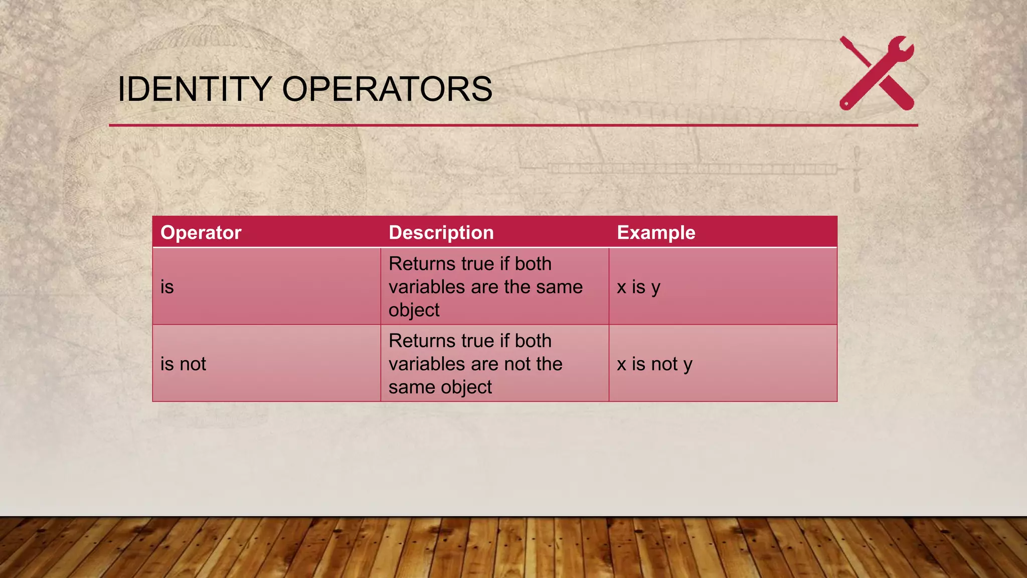 IDENTITY OPERATORS
Operator Description Example
is
Returns true if both
variables are the same
object
x is y
is not
Returns true if both
variables are not the
same object
x is not y
 