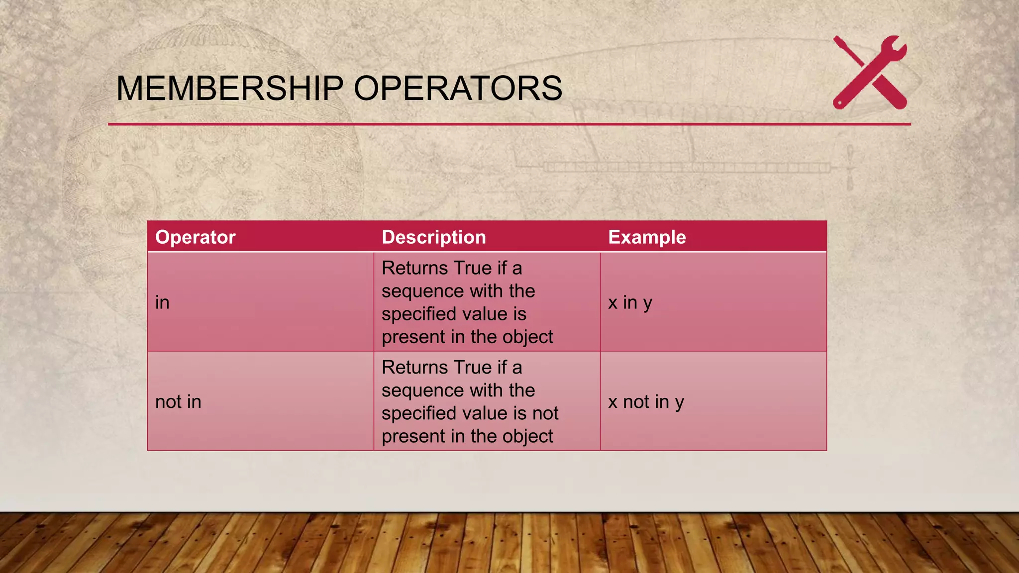 MEMBERSHIP OPERATORS
Operator Description Example
in
Returns True if a
sequence with the
specified value is
present in the object
x in y
not in
Returns True if a
sequence with the
specified value is not
present in the object
x not in y
 