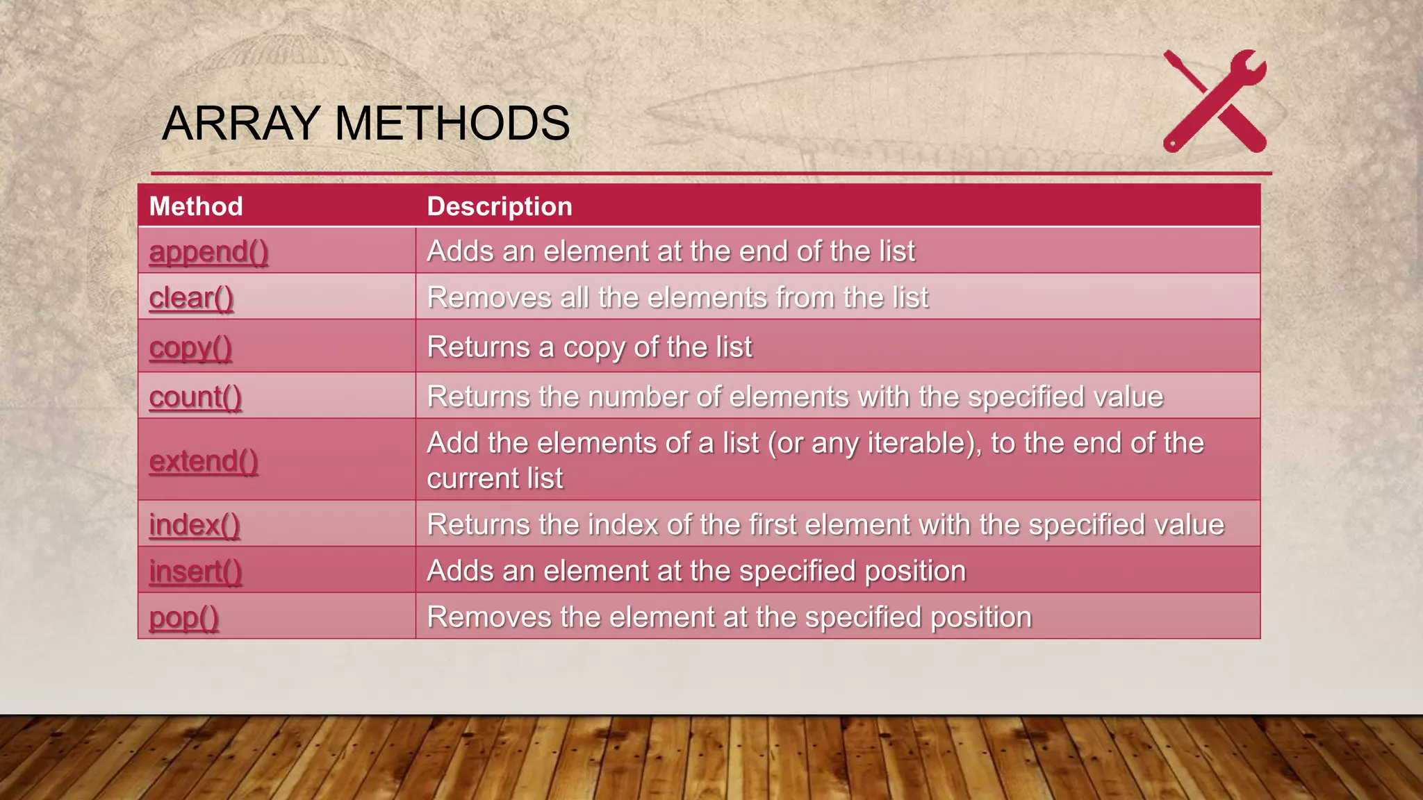 ARRAY METHODS
Method Description
append() Adds an element at the end of the list
clear() Removes all the elements from the list
copy() Returns a copy of the list
count() Returns the number of elements with the specified value
extend()
Add the elements of a list (or any iterable), to the end of the
current list
index() Returns the index of the first element with the specified value
insert() Adds an element at the specified position
pop() Removes the element at the specified position
 