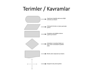 Terimler / Kavramlar
 