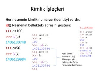 Kimlik İşleçleri
Her nesnenin kimlik numarası (Identity) vardır.
id() Nesnenin bellekteki adresini gösterir.
>>> a=100
>>> id(a)
1406130748
>>> c=50
>>> id(c)
1406129984
Aynı kimlik
Numarası (id).
100 sayısı için
bellekte iki farklı
nesne oluşturmuyor.
-5 … 257 arası
 