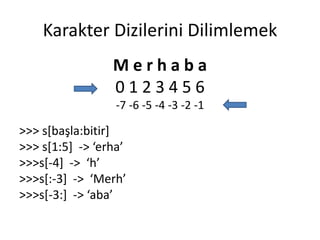 Karakter Dizilerini Dilimlemek
M e r h a b a
0 1 2 3 4 5 6
-7 -6 -5 -4 -3 -2 -1
>>> s[başla:bitir]
>>> s[1:5] -> ‘erha’
>>>s[-4] -> ‘h’
>>>s[:-3] -> ‘Merh’
>>>s[-3:] -> ‘aba’
 