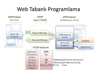 Web Tabanlı Programlama
 