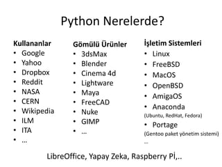 Python Nerelerde?
Kullananlar
• Google
• Yahoo
• Dropbox
• Reddit
• NASA
• CERN
• Wikipedia
• ILM
• ITA
• …
Gömülü Ürünler
• 3dsMax
• Blender
• Cinema 4d
• Lightware
• Maya
• FreeCAD
• Nuke
• GIMP
• …
İşletim Sistemleri
• Linux
• FreeBSD
• MacOS
• OpenBSD
• AmigaOS
• Anaconda
(Ubuntu, RedHat, Fedora)
• Portage
(Gentoo paket yönetim sistemi)
…
LibreOffice, Yapay Zeka, Raspberry Pİ,..
 