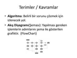 Terimler / Kavramlar
• Algoritma: Belirli bir sorunu çözmek için
izlenecek yol.
• Akış Diyagramı(Şeması): Yapılması gereken
işlemlerin adımlarını şema ile gösterilen
grafiktir. (FlowChart)
 