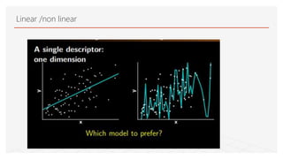 Linear /non linear
 
