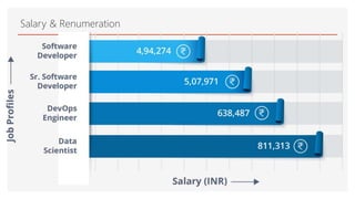 Salary & Renumeration
 