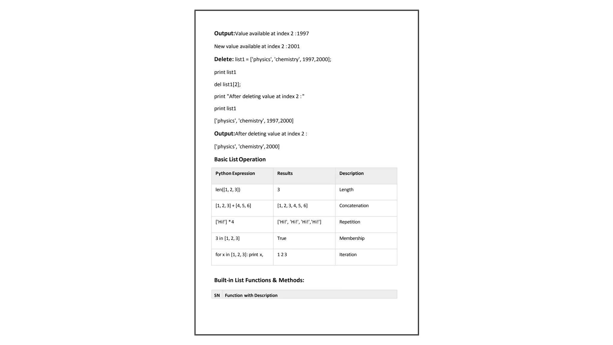 Output:Value available at index 2 :1997
New value available at index 2 :2001
Delete: list1 = ['physics', 'chemistry', 1997,2000];
print list1
del list1[2];
print "After deleting value at index 2 :"
print list1
['physics', 'chemistry', 1997,2000]
Output:After deleting value at index 2 :
['physics', 'chemistry',2000]
Basic ListOperation
Python Expression Results Description
len([1, 2, 3]) 3 Length
[1, 2, 3] + [4, 5, 6] [1, 2, 3, 4, 5, 6] Concatenation
['Hi!'] *4 ['Hi!', 'Hi!', 'Hi!','Hi!'] Repetition
3 in [1, 2, 3] True Membership
for x in [1, 2, 3]: print x, 1 2 3 Iteration
Built-in List Functions & Methods:
SN Function with Description
 