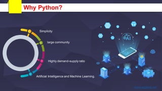 Why Python?
Simplicity
large community
Highly demand-supply ratio
Artificial Intelligence and Machine Learning.
 
