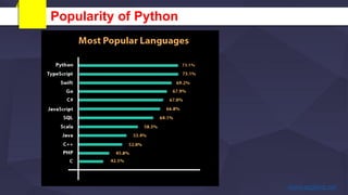 Popularity of Python
 