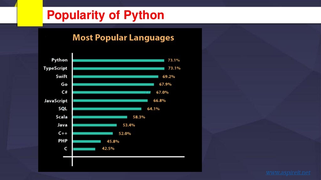 Python latest release - osemonster