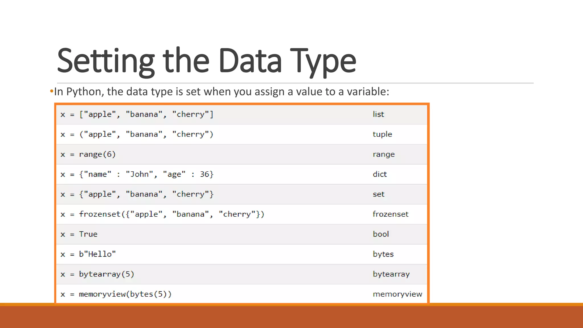 Full Python in 20 slides | PPTX | Programming Languages | Computing