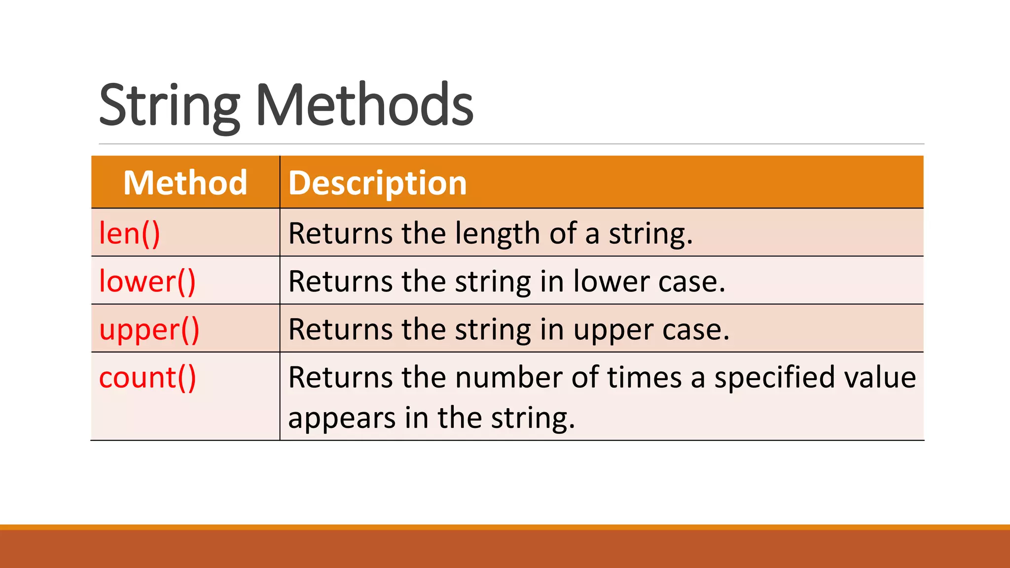 Full Python in 20 slides | PPT