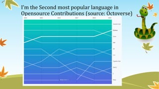 I’m the Second most popular language in
Opensource Contributions (source: Octoverse)
 