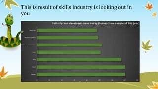 This is result of skills industry is looking out in
you
 
