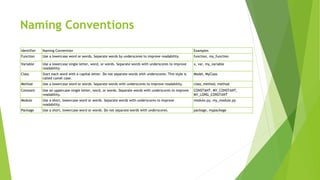 Understanding Python | PPTX