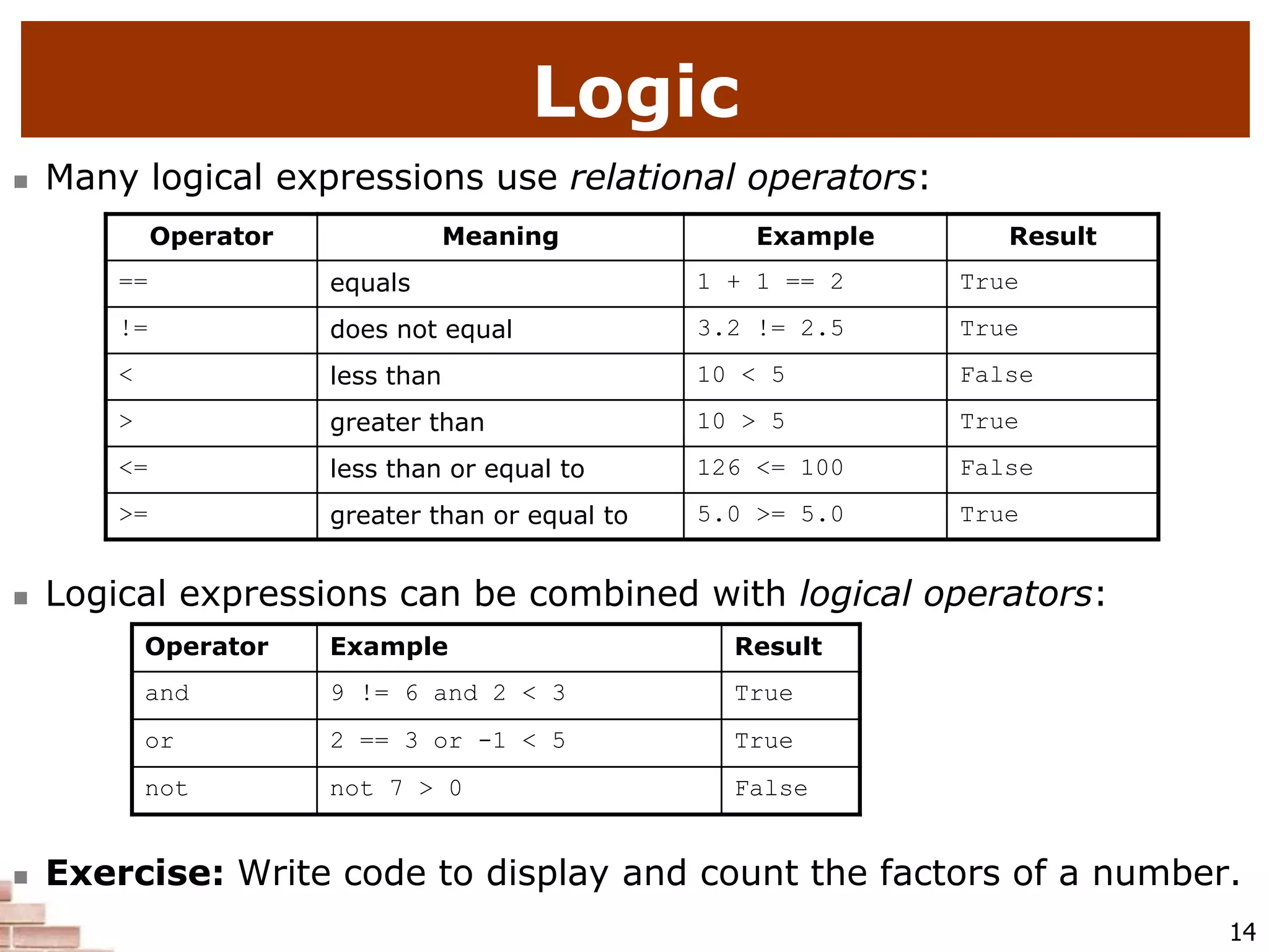 14
Logic
 Many logical expressions use relational operators:
 Logical expressions can be combined with logical operators:
 Exercise: Write code to display and count the factors of a number.
Operator Example Result
and 9 != 6 and 2 < 3 True
or 2 == 3 or -1 < 5 True
not not 7 > 0 False
Operator Meaning Example Result
== equals 1 + 1 == 2 True
!= does not equal 3.2 != 2.5 True
< less than 10 < 5 False
> greater than 10 > 5 True
<= less than or equal to 126 <= 100 False
>= greater than or equal to 5.0 >= 5.0 True
 