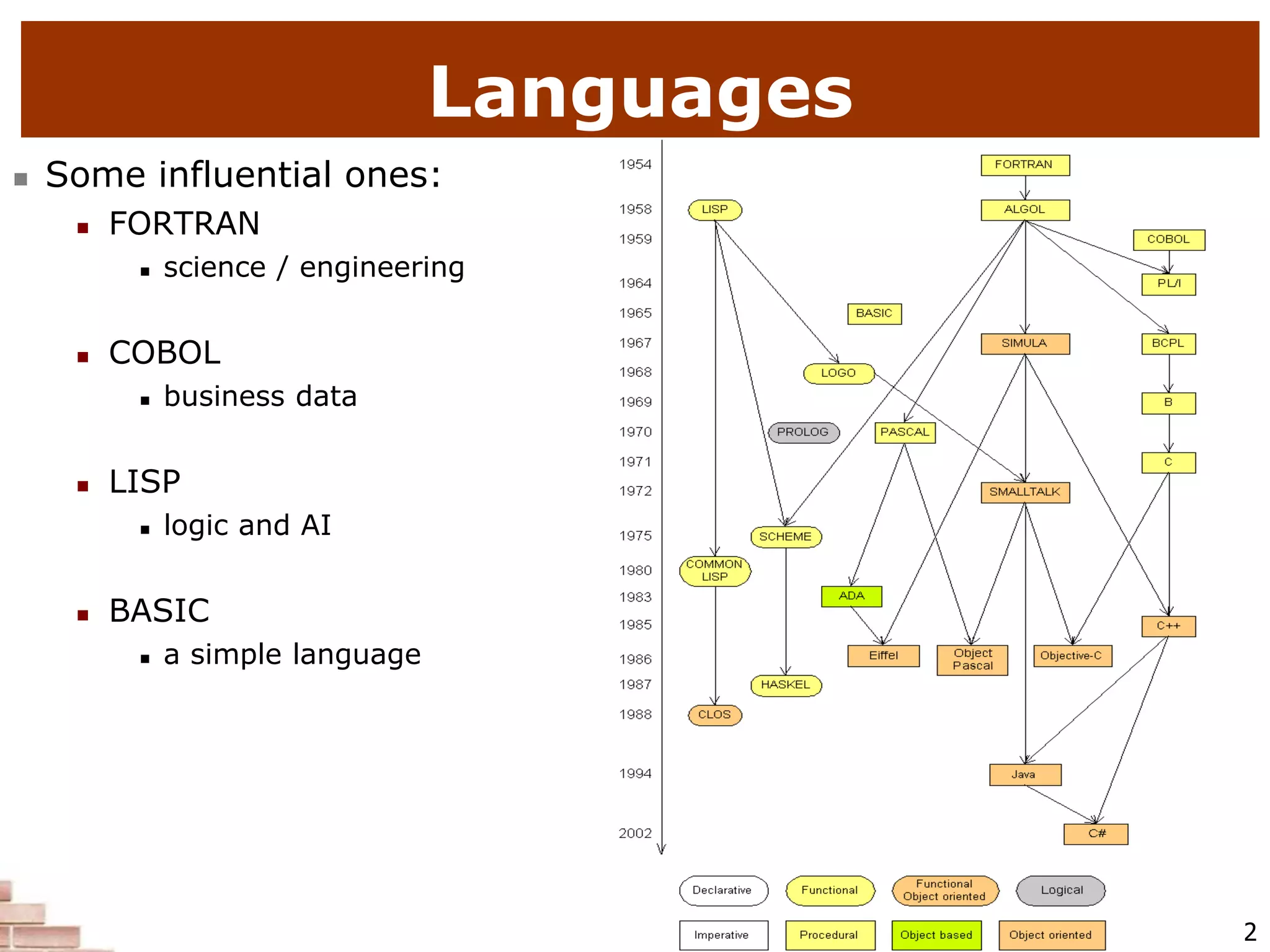 2
 Some influential ones:
 FORTRAN
 science / engineering
 COBOL
 business data
 LISP
 logic and AI
 BASIC
 a simple language
Languages
 