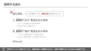 2. 絵師が なに を伝えたいのか
・イラストで強調される要素を探る
・Pythonで焦点を検出する
・イラストの構成要素ごとの機能を探る
・Pythonで構成要素ごとの特徴を分析する
1. 絵師が どこ を伝えたいのか
イラストレーター
今回のプレゼンの流れがこちら。絵師の狙いを紐解きながら、各章で解説に沿ったPythonを紹介する。
説明する流れ
はじめに 絵を読むことは、絵師の狙いを読みとること
イラストレーター
アペンド
済
 