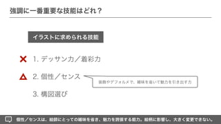 1. デッサン力／着彩力
2. 個性／センス
3. 構図選び
個性／センスは、絵師にとっての雑味を省き、魅力を誇張する能力。絵柄に影響し、大きく変更できない。
強調に一番重要な技能はどれ？
イラストに求められる技能
装飾やデフォルメで、雑味を省いて魅力を引き出す力
 