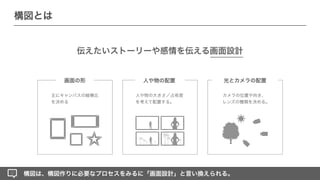 伝えたいストーリーや感情を伝える画面設計
画面の形
★
主にキャンバスの縦横比
を決める
人や物の配置
人や物の大きさ／占有度
を考えて配置する。
光とカメラの配置
カメラの位置や向き、
レンズの種類を決める。
構図は、構図作りに必要なプロセスをみるに「画面設計」と言い換えられる。
構図とは
 