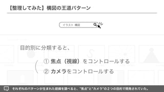 イラスト 構図
S
⼀点透視∕放射構図 あおり構図
アルファベット構図
３分割構図
⽇の丸構図
対⾓線構図
約 xxx,xxx件（x,xx秒）
【整理してみた】構図の王道パターン
それぞれのパターンが生まれた経緯を調べると、 焦点 と カメラ の２つの目的で開発されていた。
① 焦点（視線）をコントロールする
② カメラをコントロールする
目的別に分類すると、
(
 