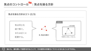 ■■■
■■■
■■■
A. 焦点を強化する C. 焦点を安定させる
B. 焦点を繋ぐ
他にも、線を繋いで図形を作ることで、その図形の印象をイラストに与えることができる。
焦点を操る方針は３つ (2/3)
焦点同士を
線で繋ぐ。
または近くに
配置する。
例えば...
物理的に安定して⾒える。
３⾓形構図
焦点のコントロール ：焦点を操る方針
深堀
 