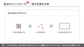 ■■■
■■■
■■■
A. 焦点を強化する C. 焦点を安定させる
B. 焦点を繋ぐ
これらの方針は、掛け合わせて使われることも。構図が上手いイラストには、これらの工夫が隠れている。
焦点を操る方針は３つ
焦点のコントロール ：焦点を操る方針
深堀
 