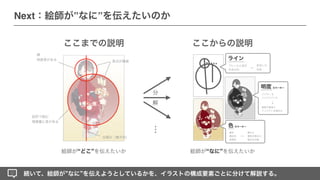 続いて、絵師が なに を伝えようとしているかを、イラストの構成要素ごとに分けて解説する。
Next：絵師が”なに”を伝えたいのか
絵師が どこ を伝えたいか 絵師が なに を伝えたいか
明度
暗部の領域で
インパクトを強める
ハイキー &
ハイバリアンス
顔
明度差がある
図形で囲む
情報量に差がある
白銀比（横方向）
焦点が隣接
ライン
安定した
主役
フレームと並行
中央の円
色
暖かで
調和の取れた
純白な印象
暖色
類似色
明清色
ここまでの説明 ここからの説明
…
カラーキー
カラーキー
分
解
 