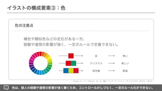 ⾎
信号機
クリスマス
怖い
楽しい
緊張
色は、個人の経験や連想の影響が強く働くため、コントロールがしづらく、一定のルール化ができない。
補色や類似色などの定石がある一方、
経験や連想の影響が強く、一定のルールで定義できない。
色の注意点
イラストの構成要素③：色
Vision ストーリーを伝える：色、光、構図 - ハンス・P・バッハー ¦ ボーンデジタル（2019） 他より
 