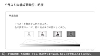 デジタルアーティストが知っておくべきアートの原則 改訂版 - 3dtotal.com ¦ ボーンデジタル（2021） 他より
４つ目は明度。色の尺度の一つだが、焦点作りに便利なため、色とは分けて考えられることが多い。
イラストの構成要素④：明度
明度とは
イラストを構成する色の明るさ。
色の要素の一つで、特に焦点を作る際によく使う。
 