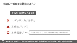 絵を読む技術 Pythonによるイラスト解析