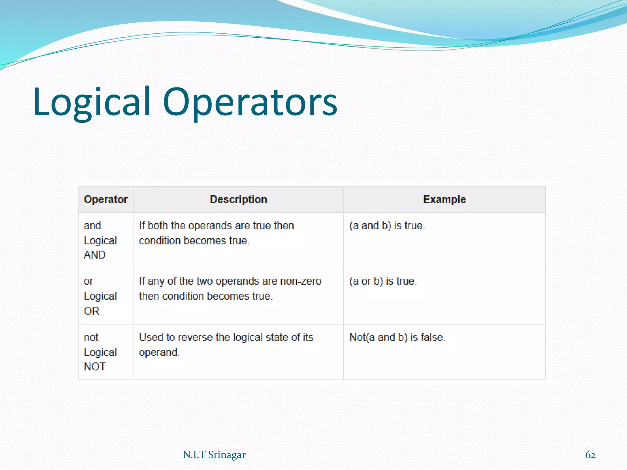 Logical Operators
N.I.T Srinagar 62
 