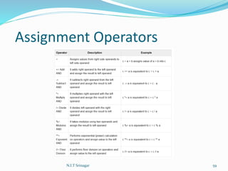 Assignment Operators
N.I.T Srinagar 59
 